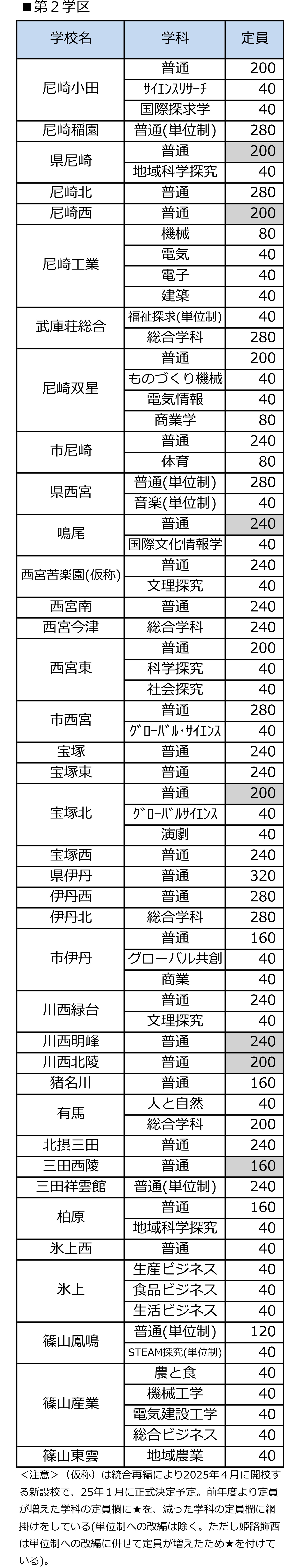 全日制第一学区