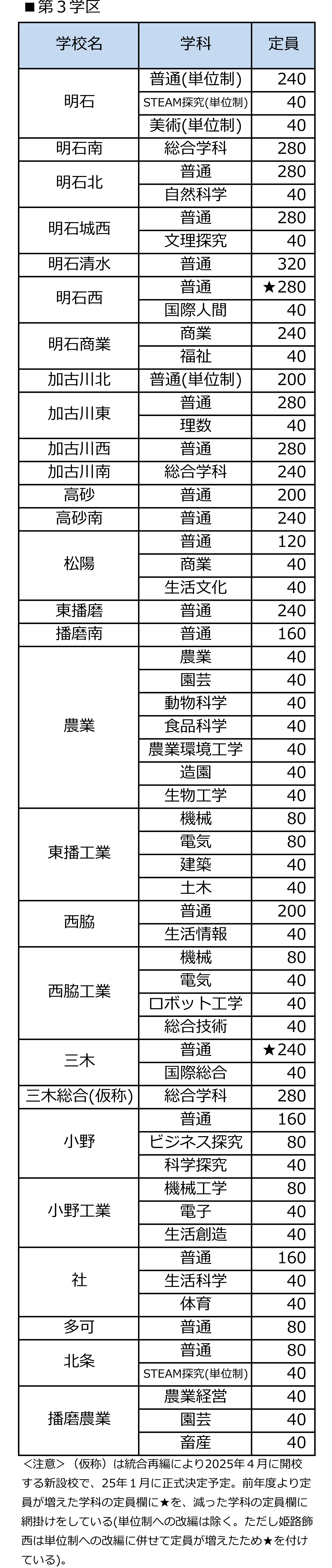 全日制第一学区