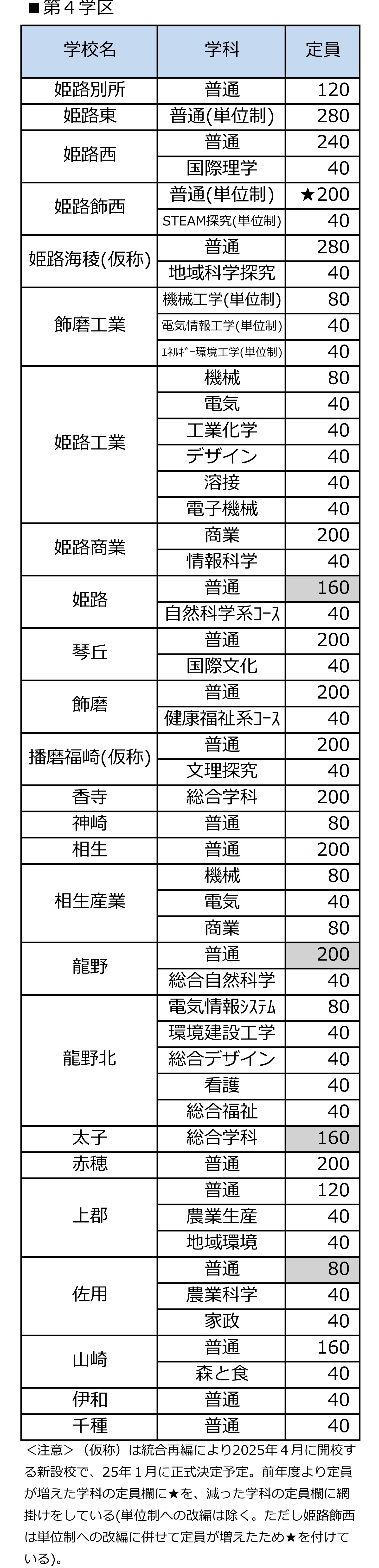 全日制第一学区