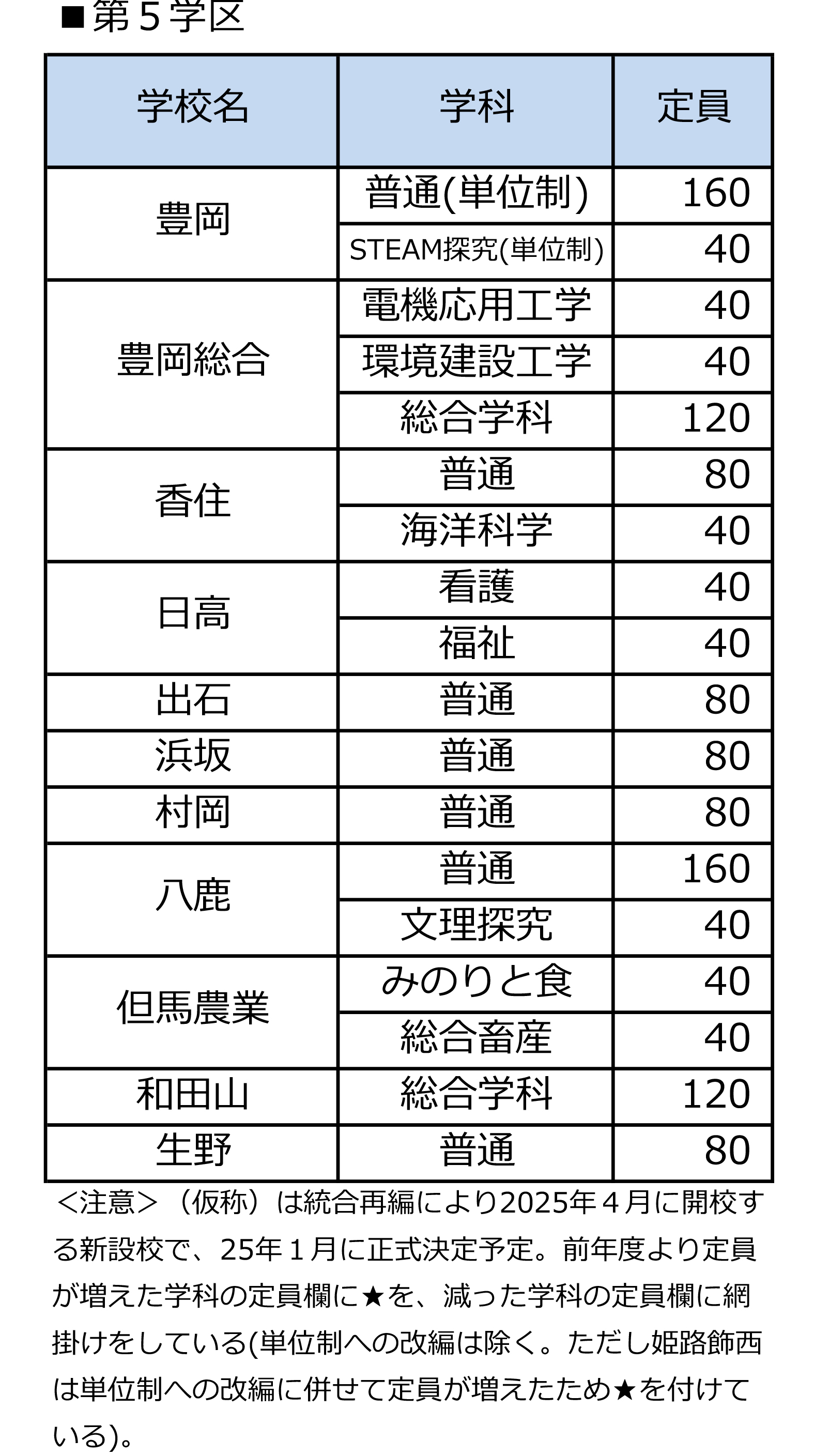全日制第一学区