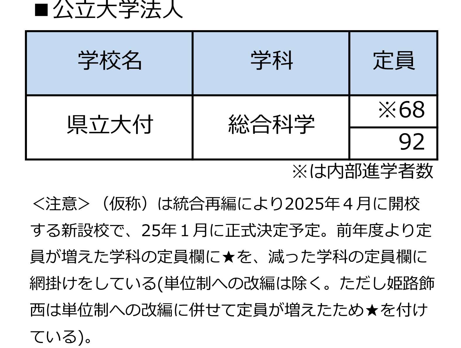 全日制第一学区