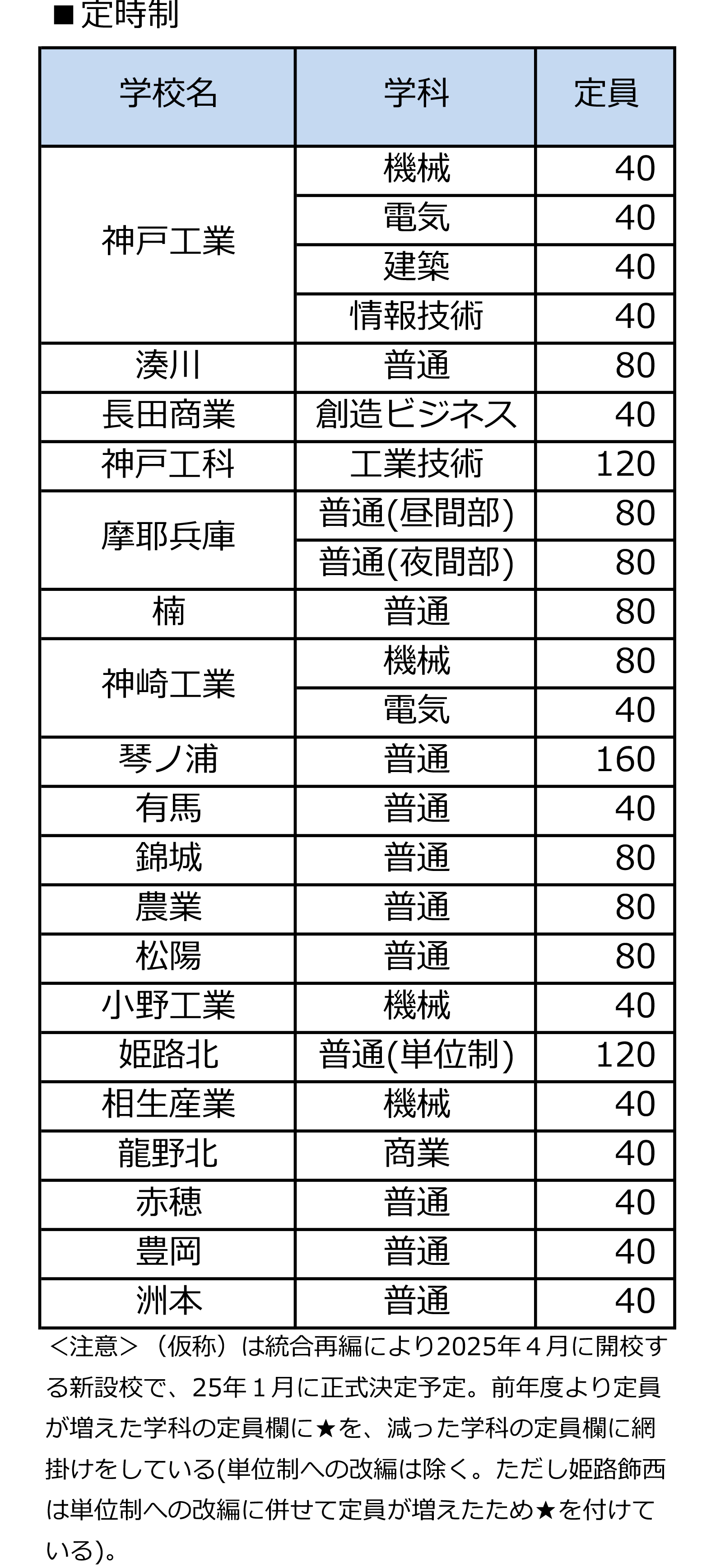 全日制第一学区