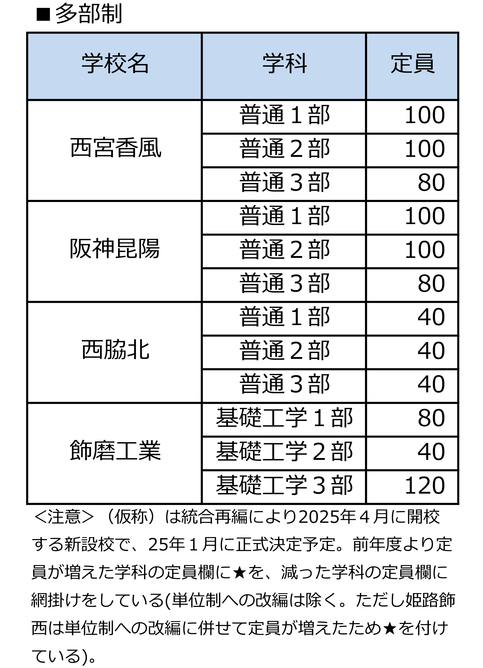 全日制第一学区