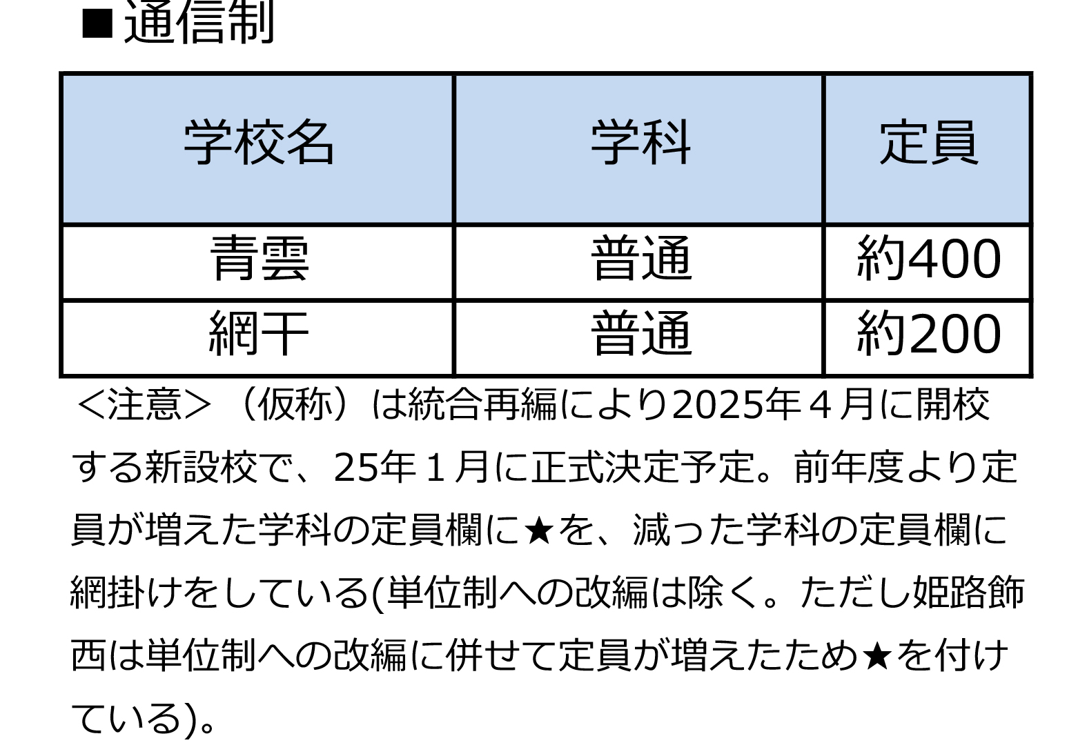 全日制第一学区