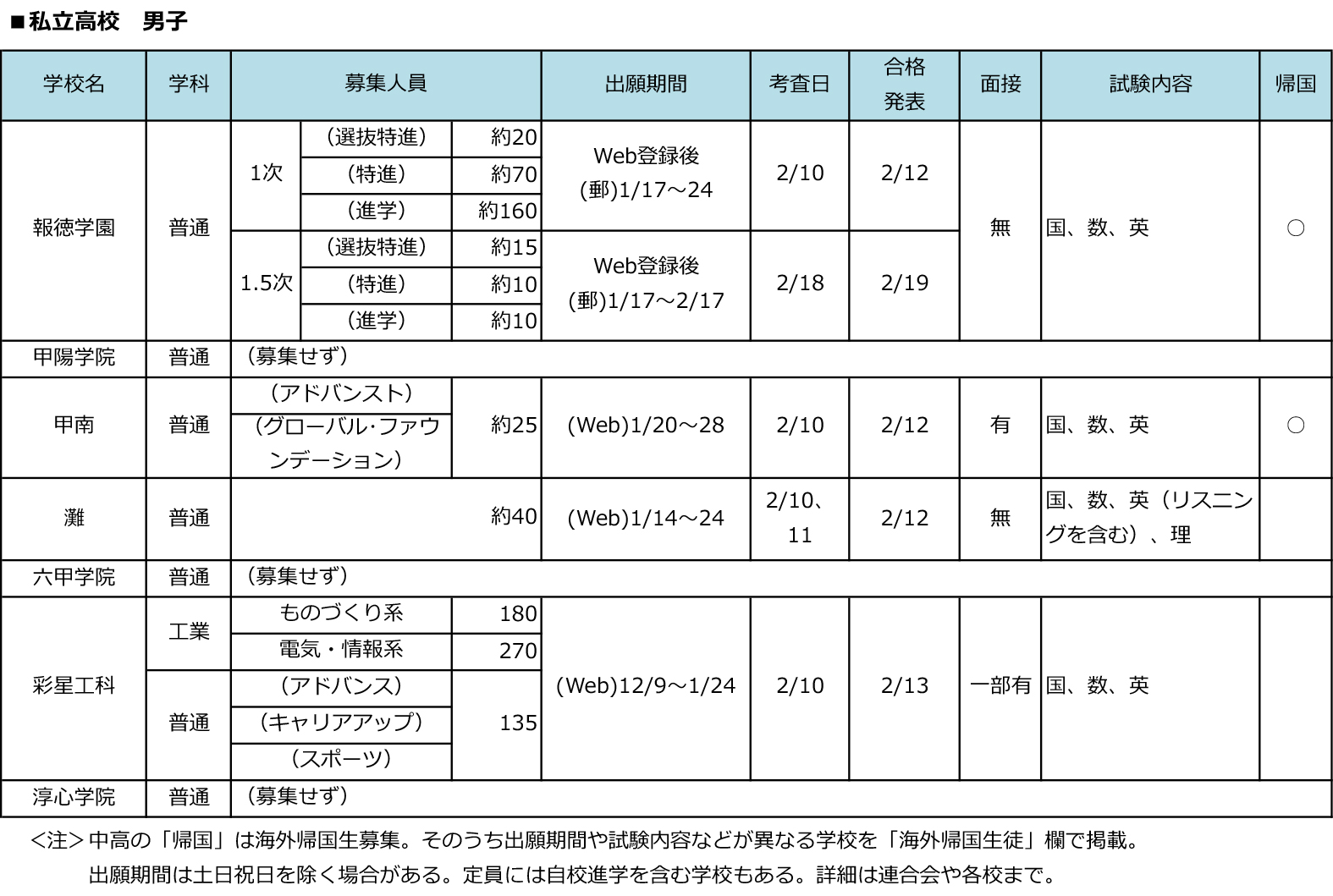 全日制第一学区