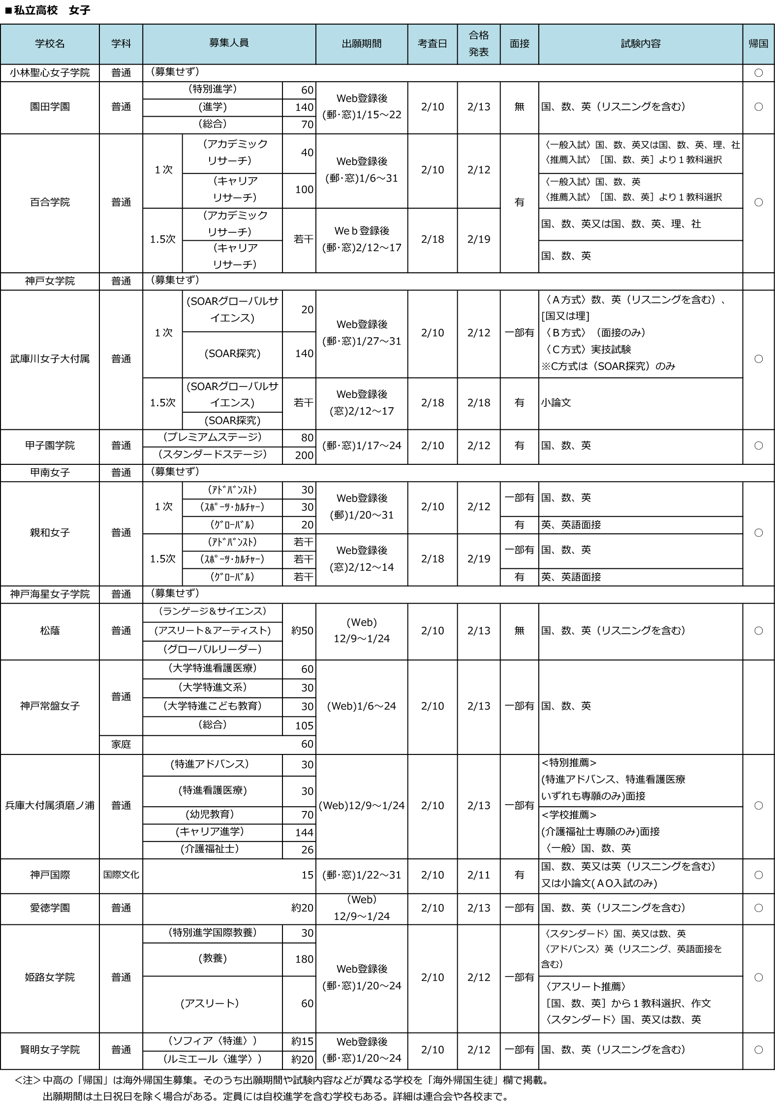 全日制第一学区