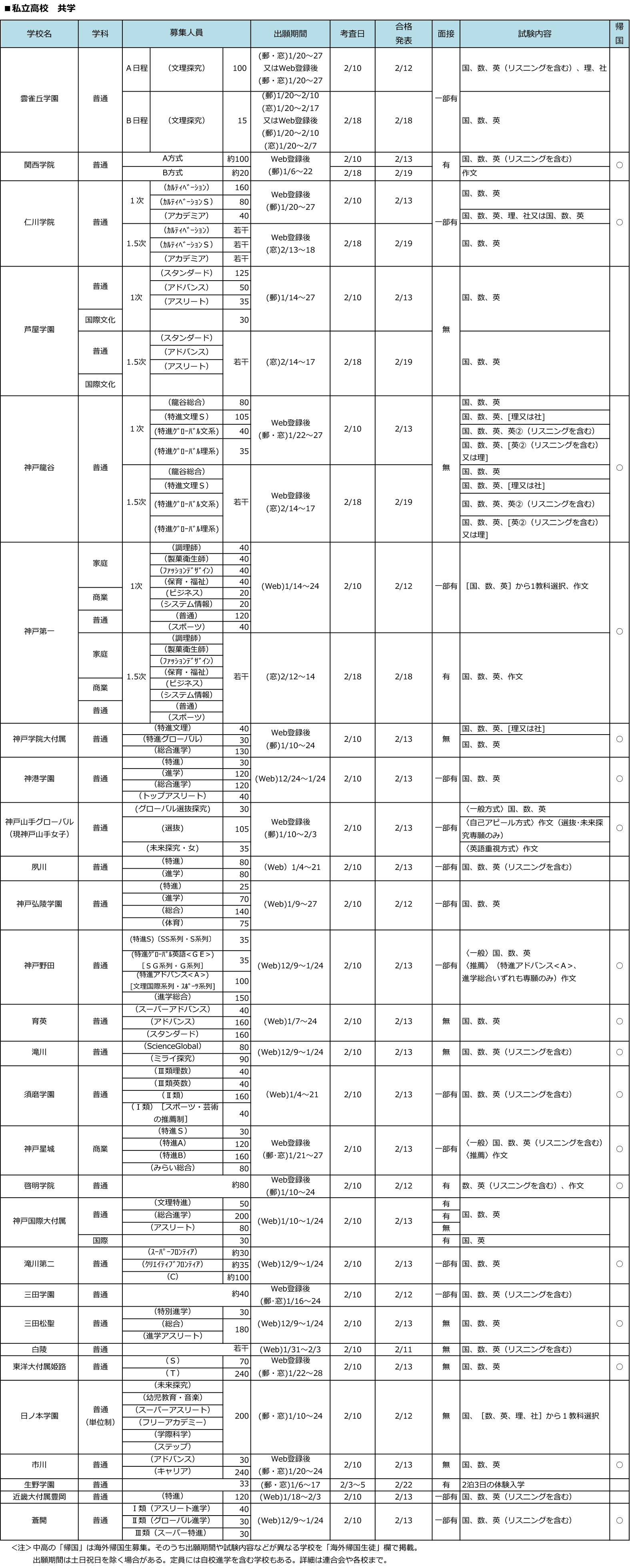 全日制第一学区