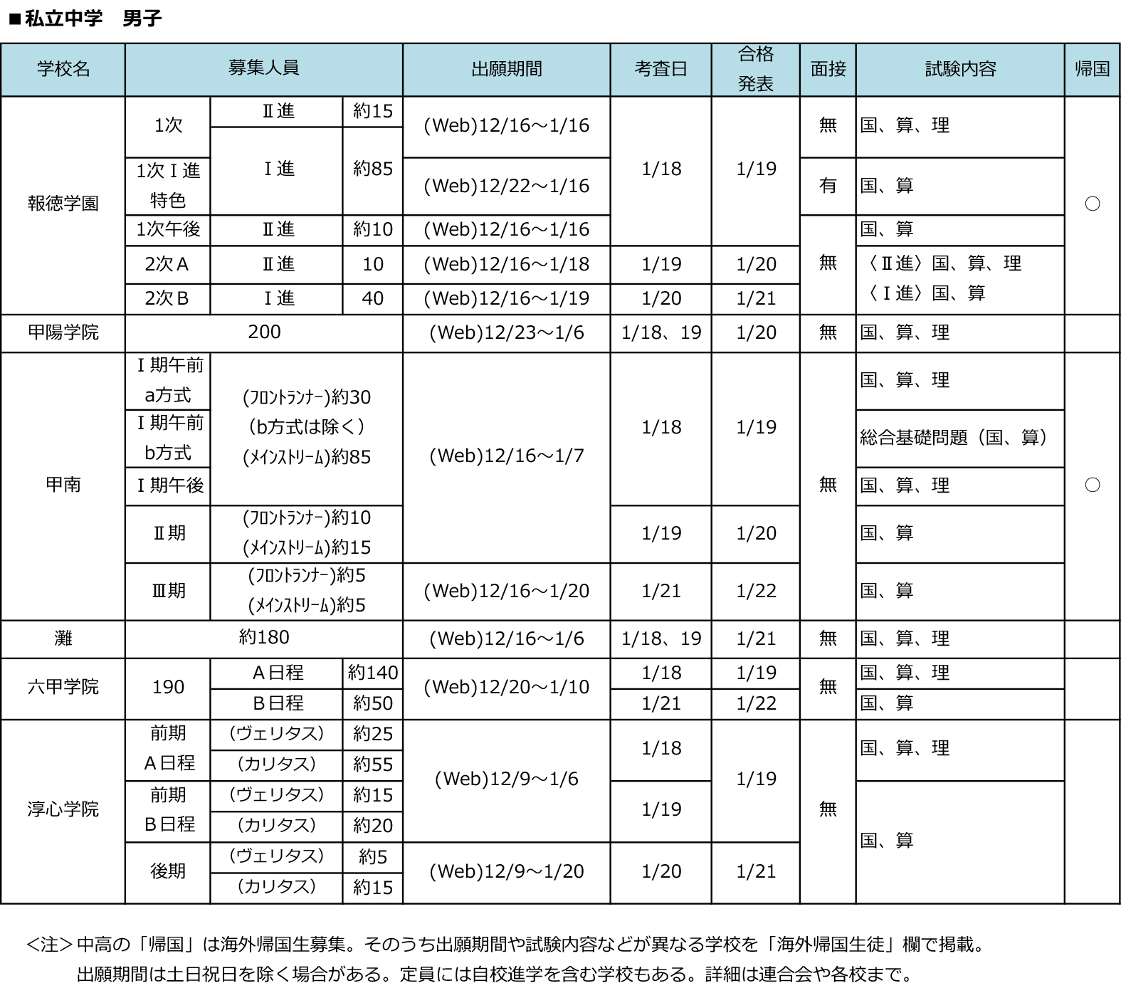 全日制第一学区