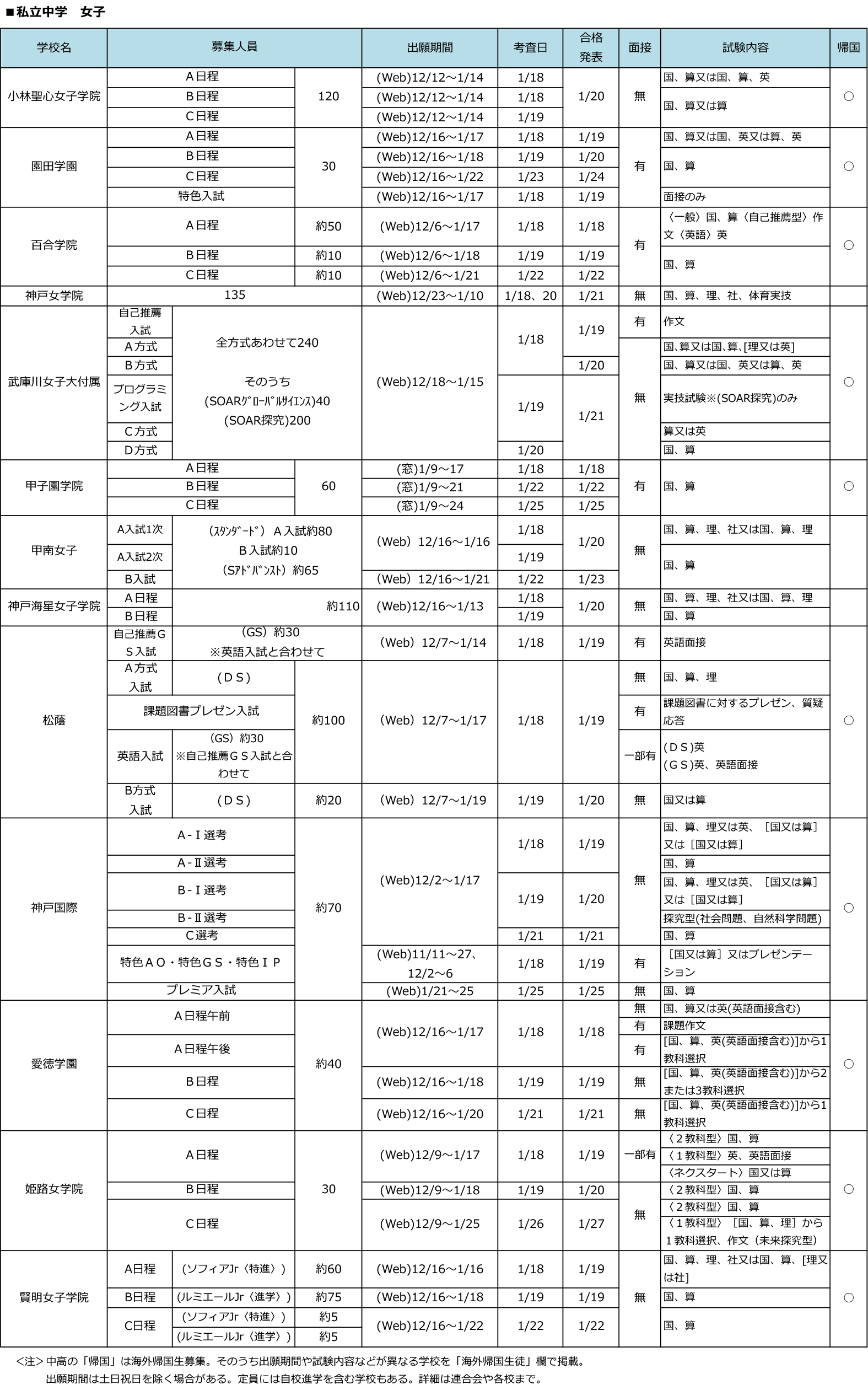 全日制第一学区