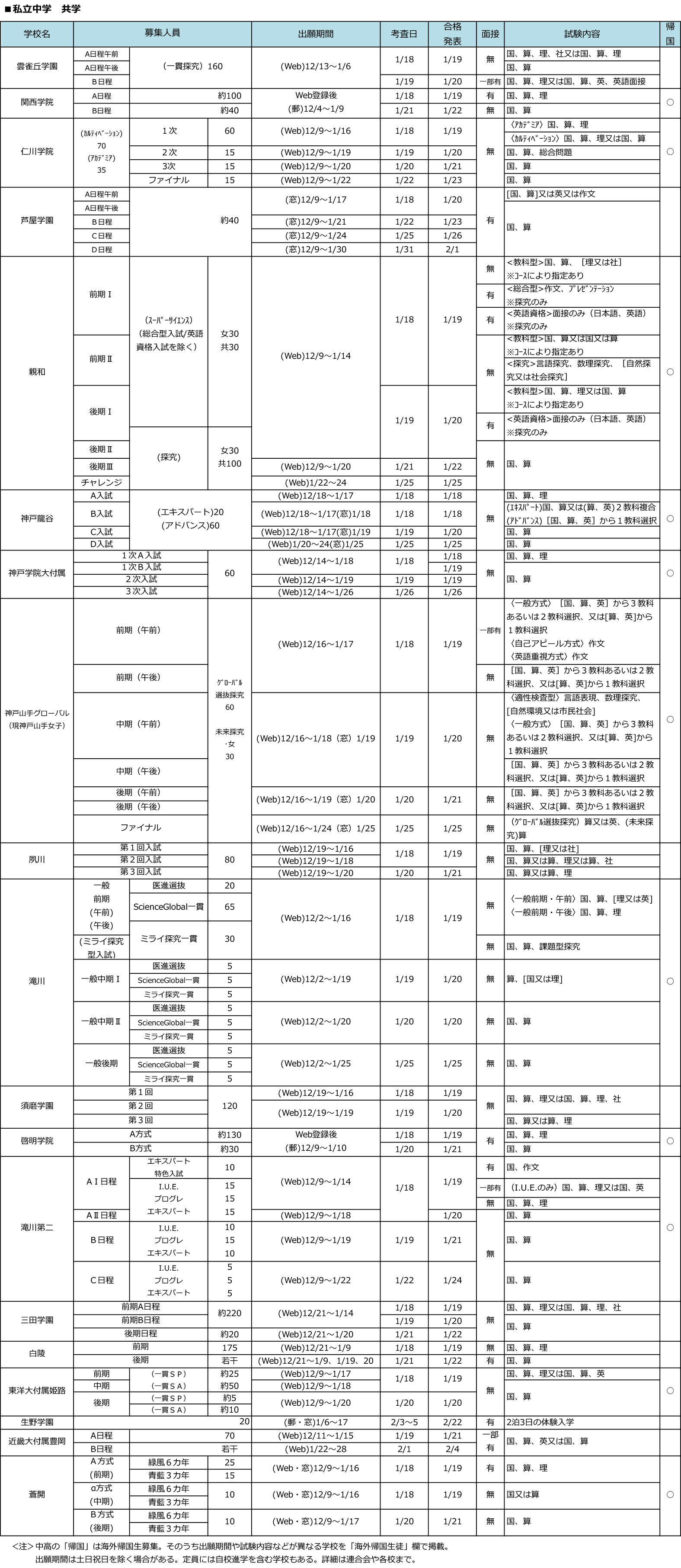 全日制第一学区