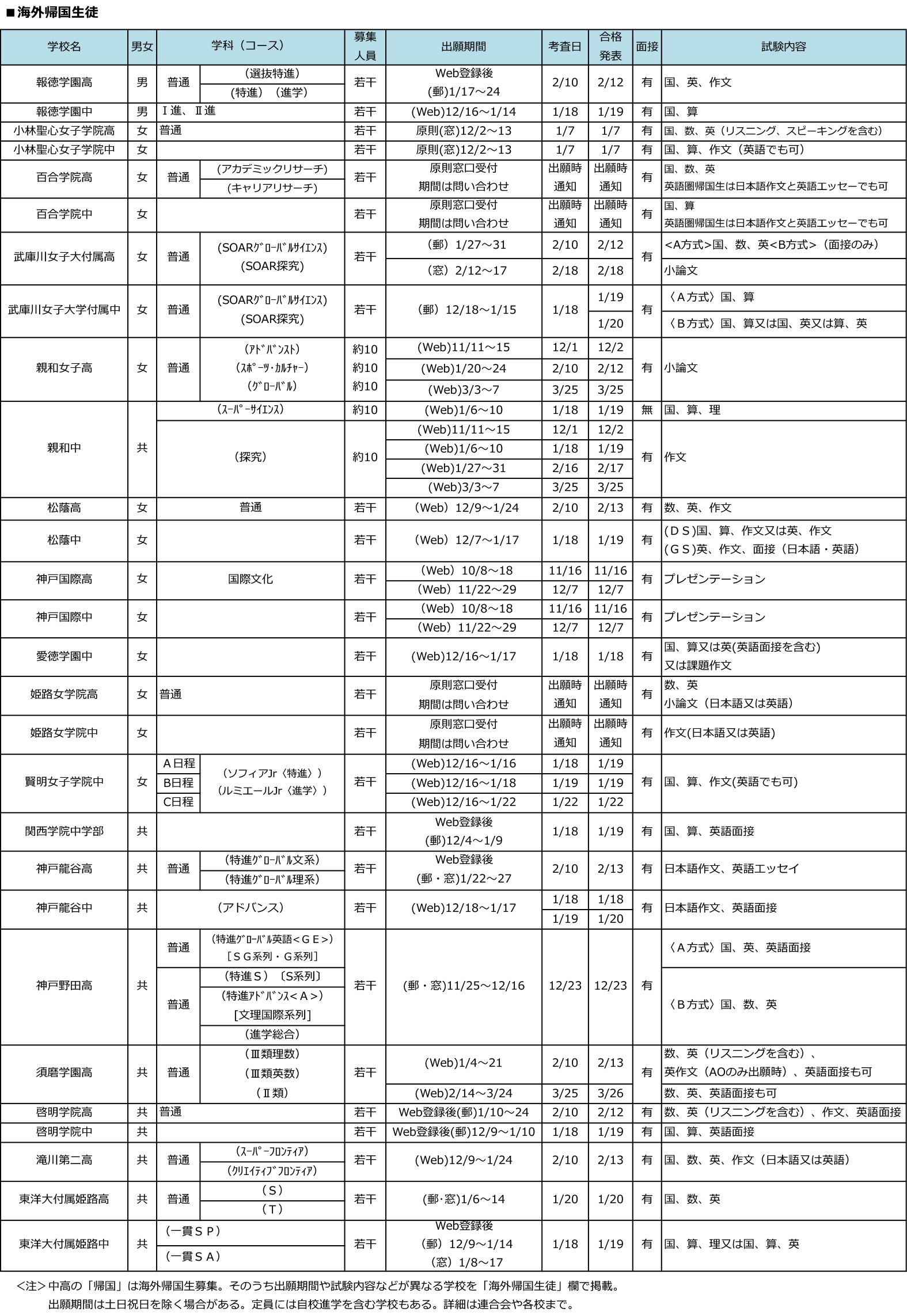全日制第一学区