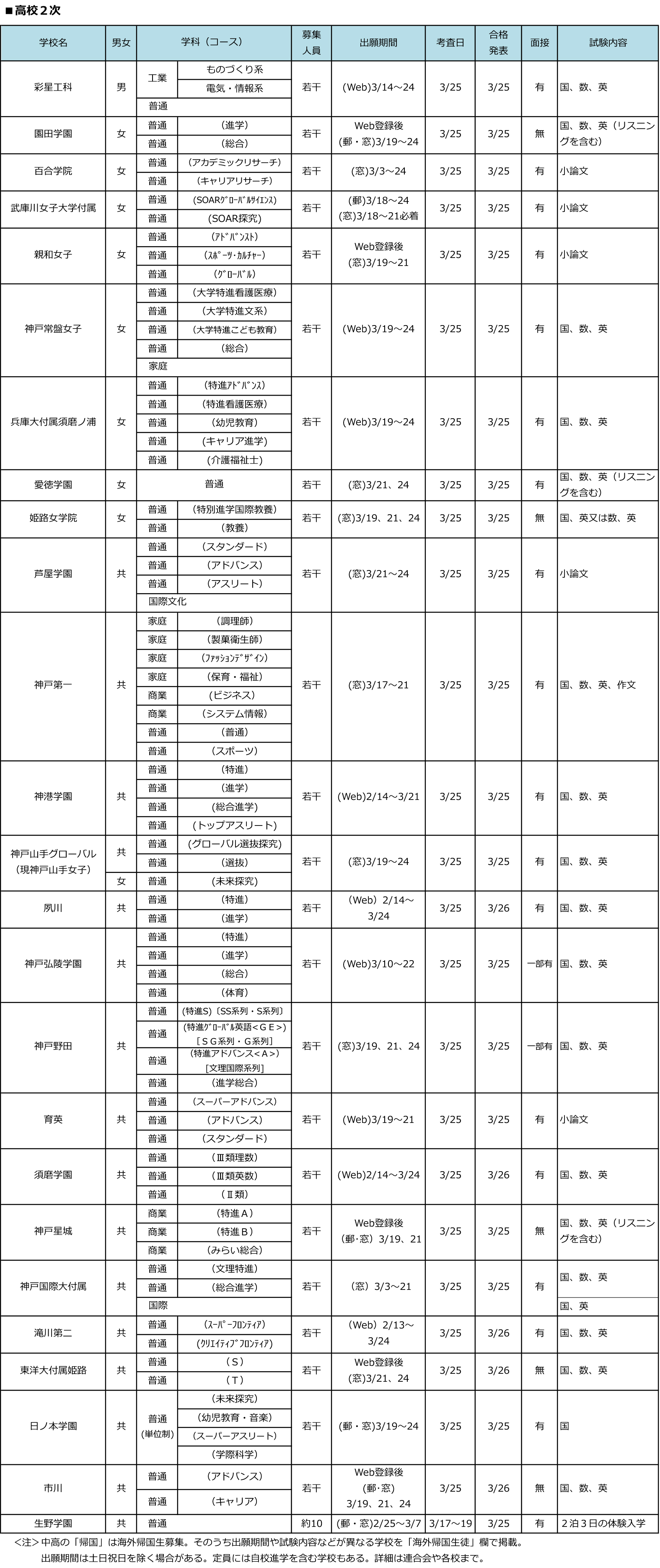 全日制第一学区