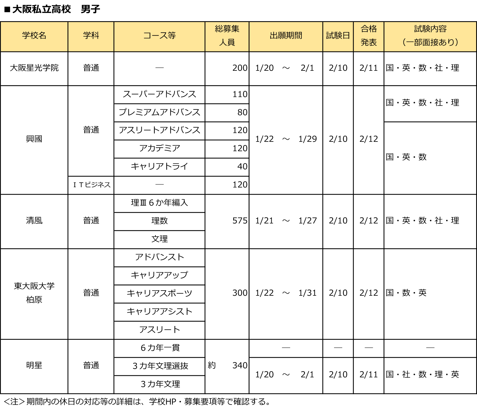 全日制第一学区