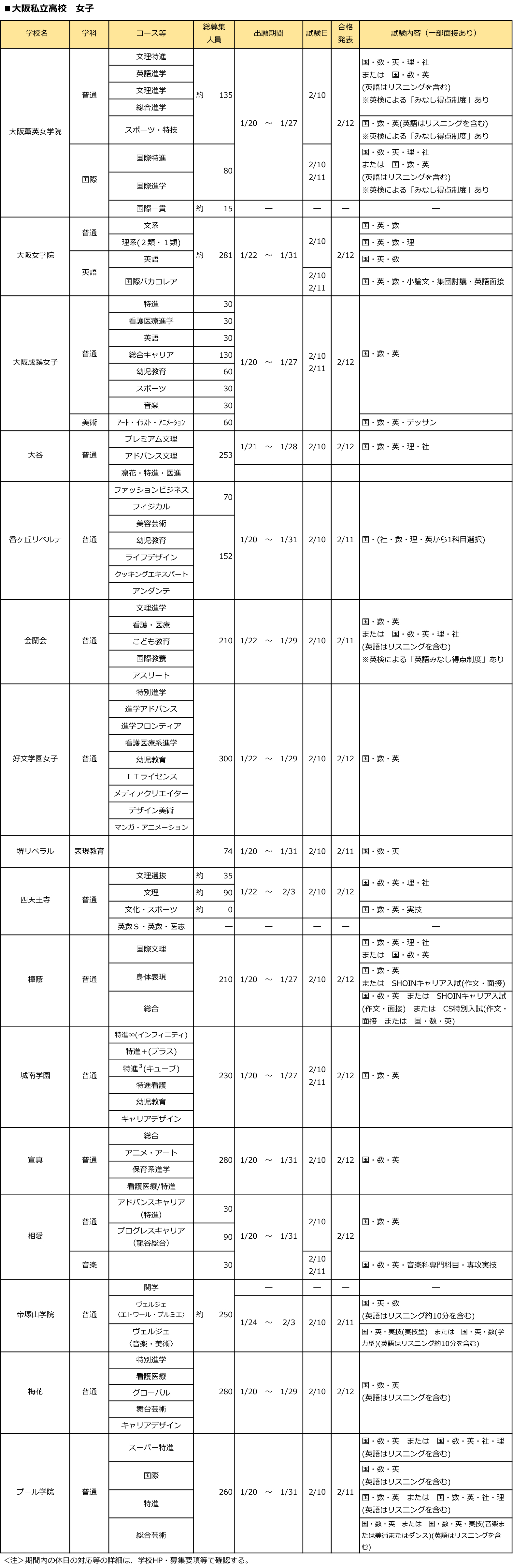 全日制第一学区