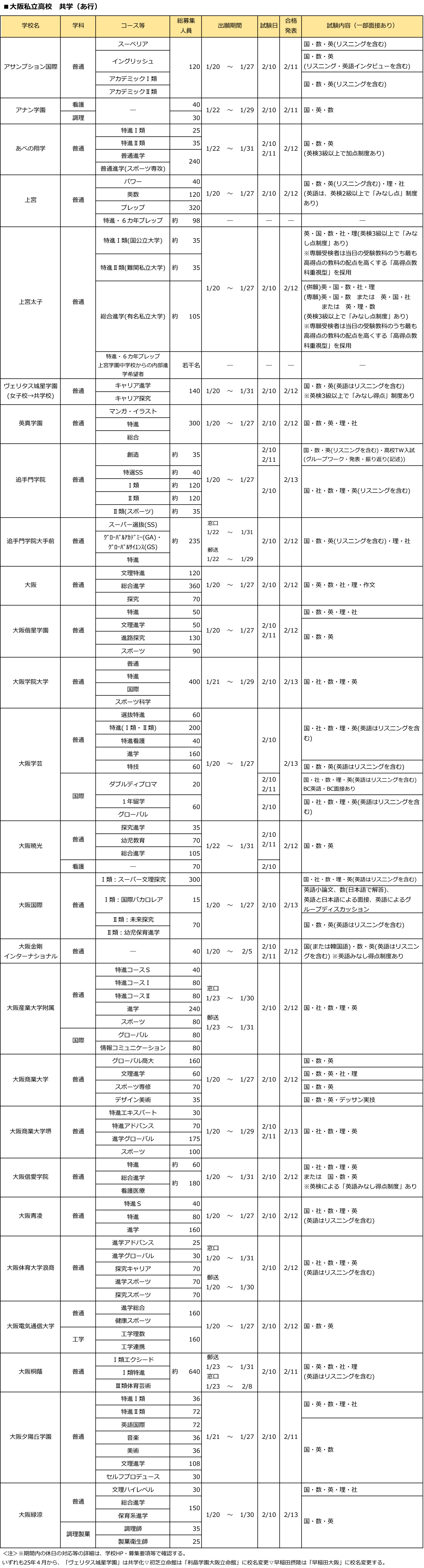 全日制第一学区