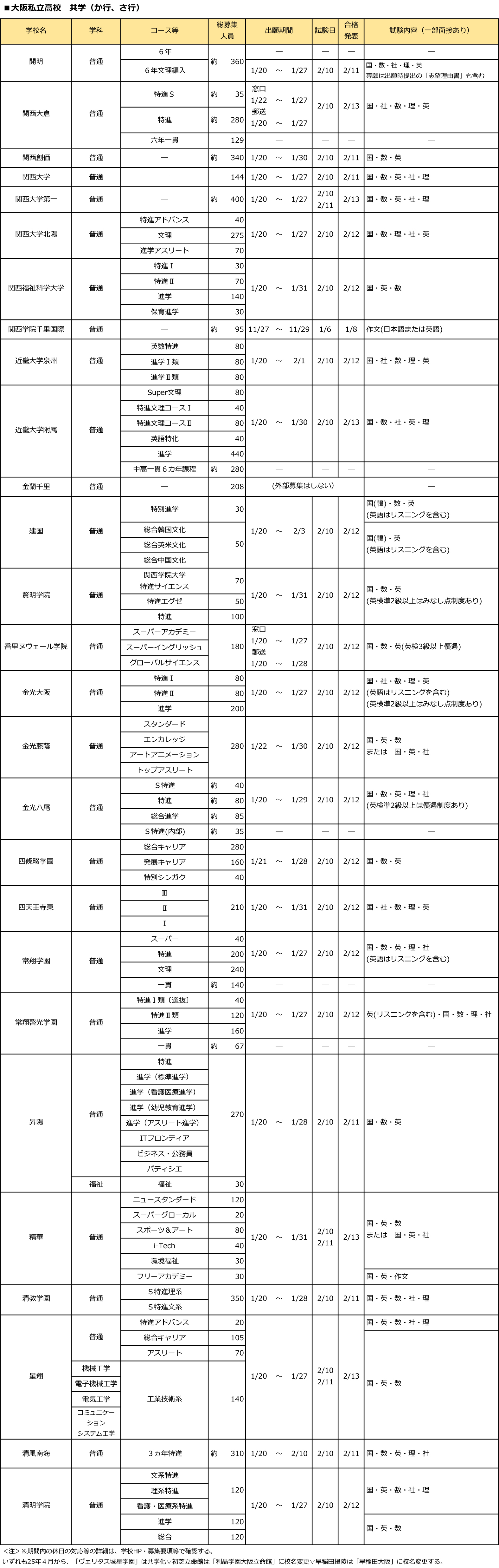 全日制第一学区