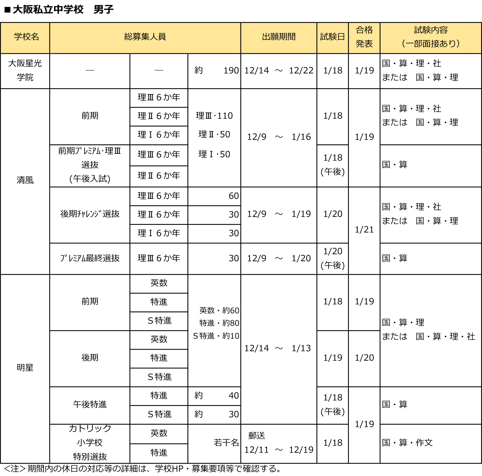 全日制第一学区