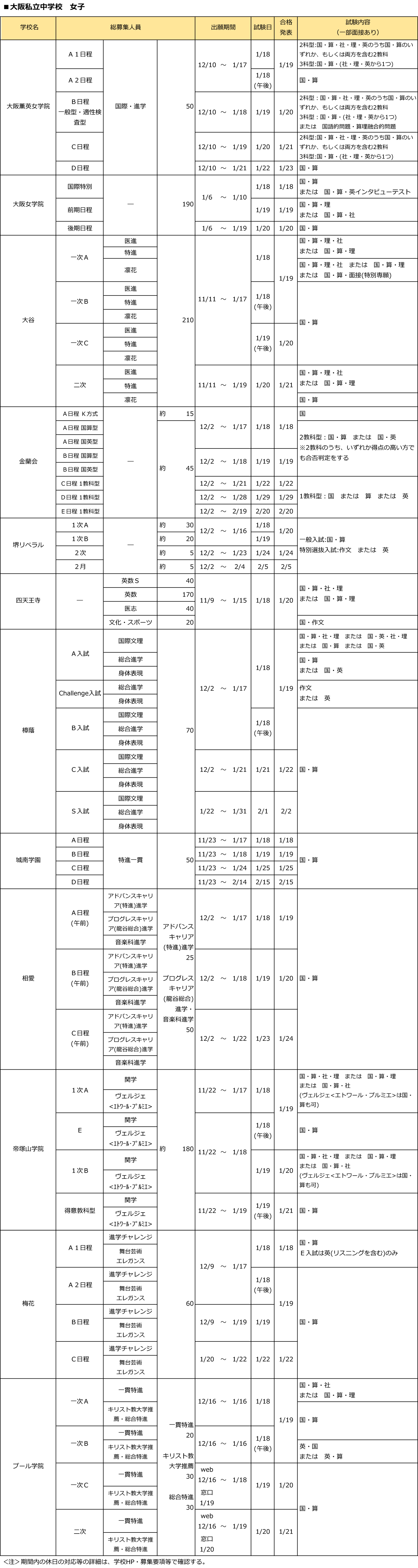 全日制第一学区