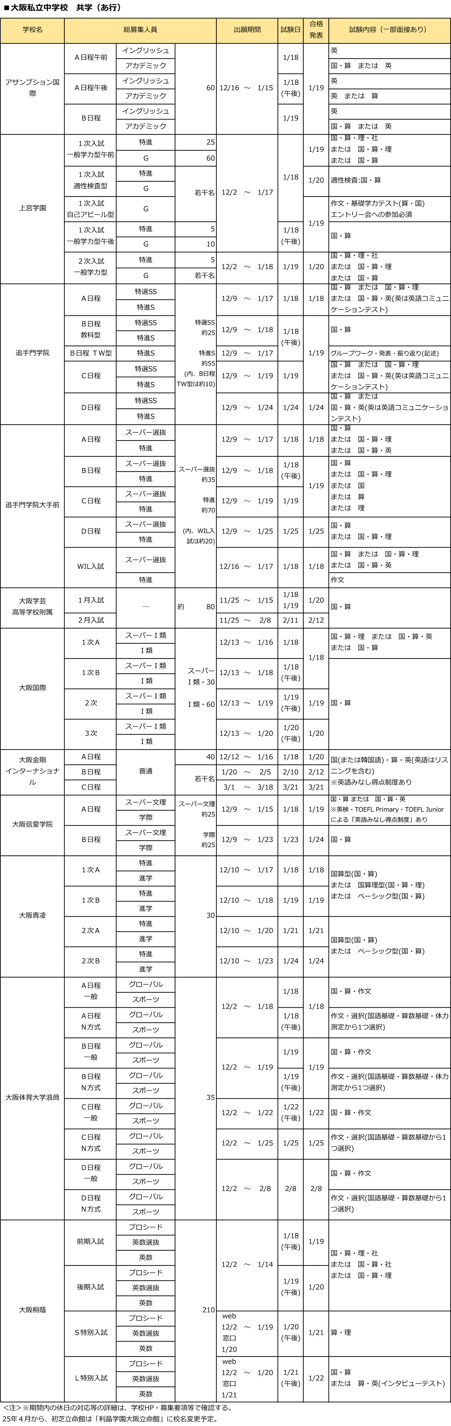 全日制第一学区