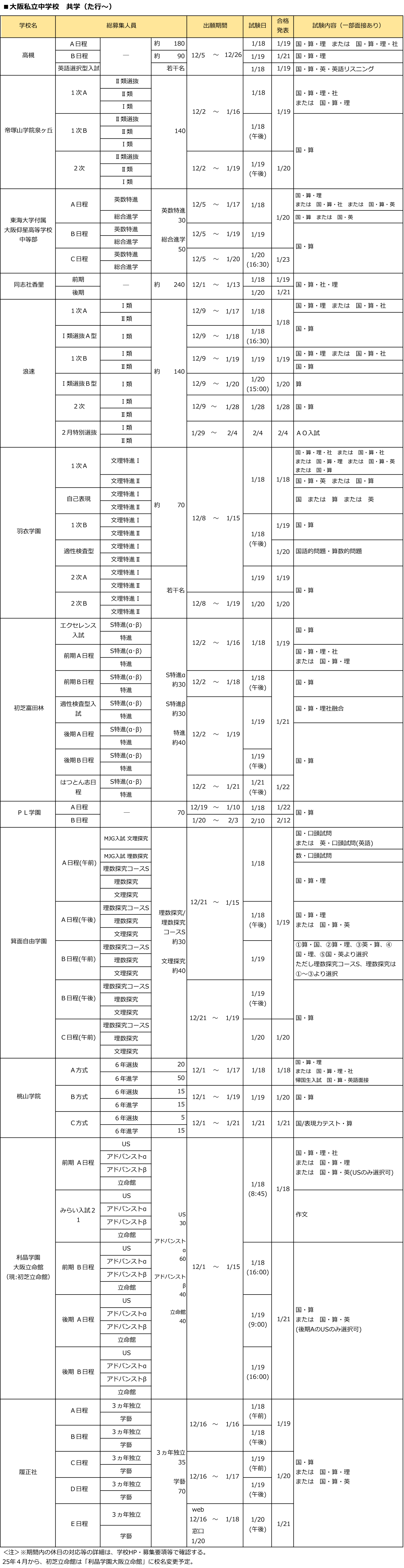 全日制第一学区