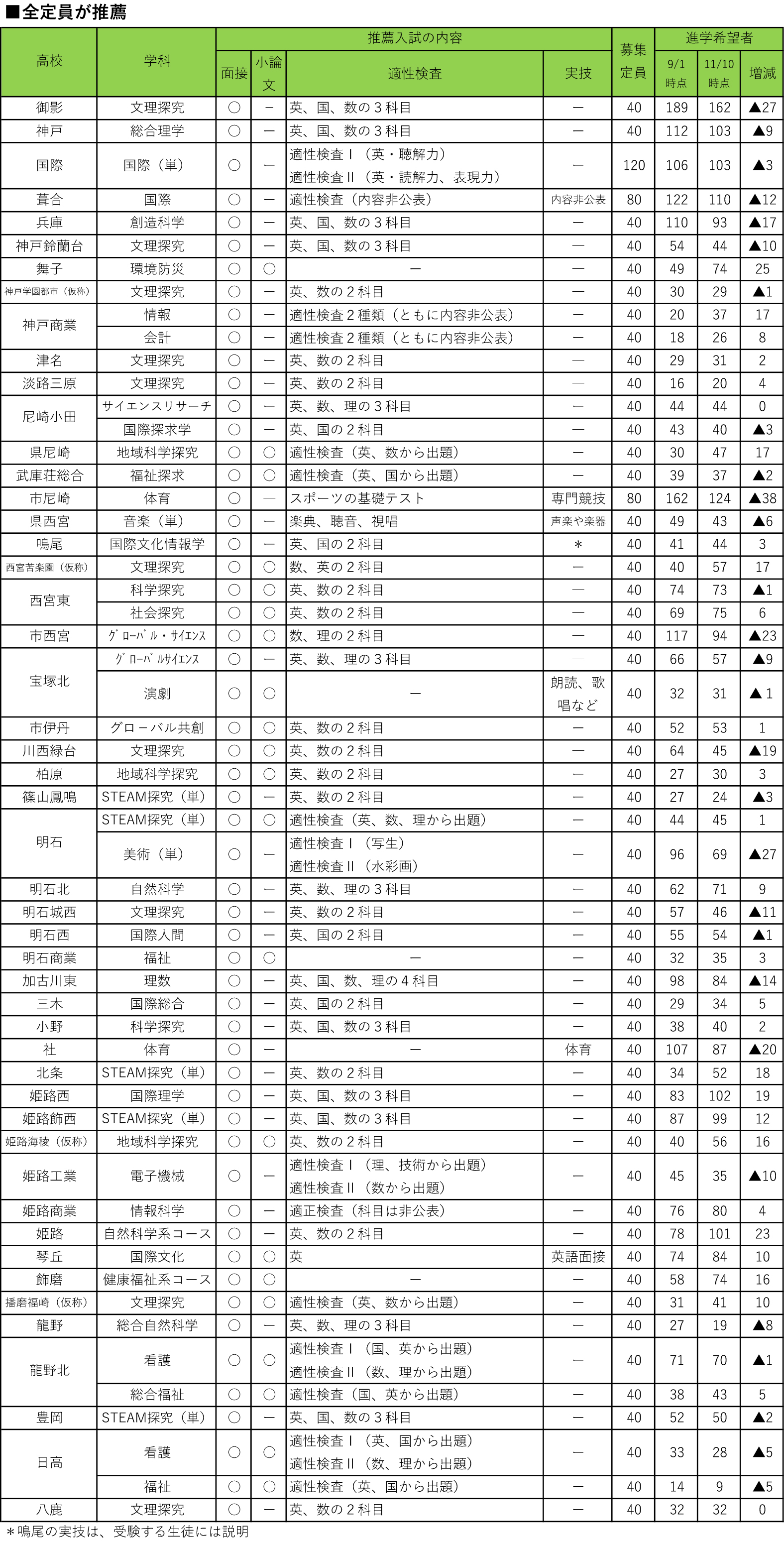 全日制第一学区