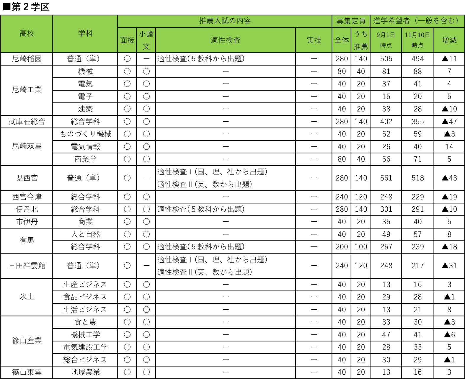 全日制第一学区