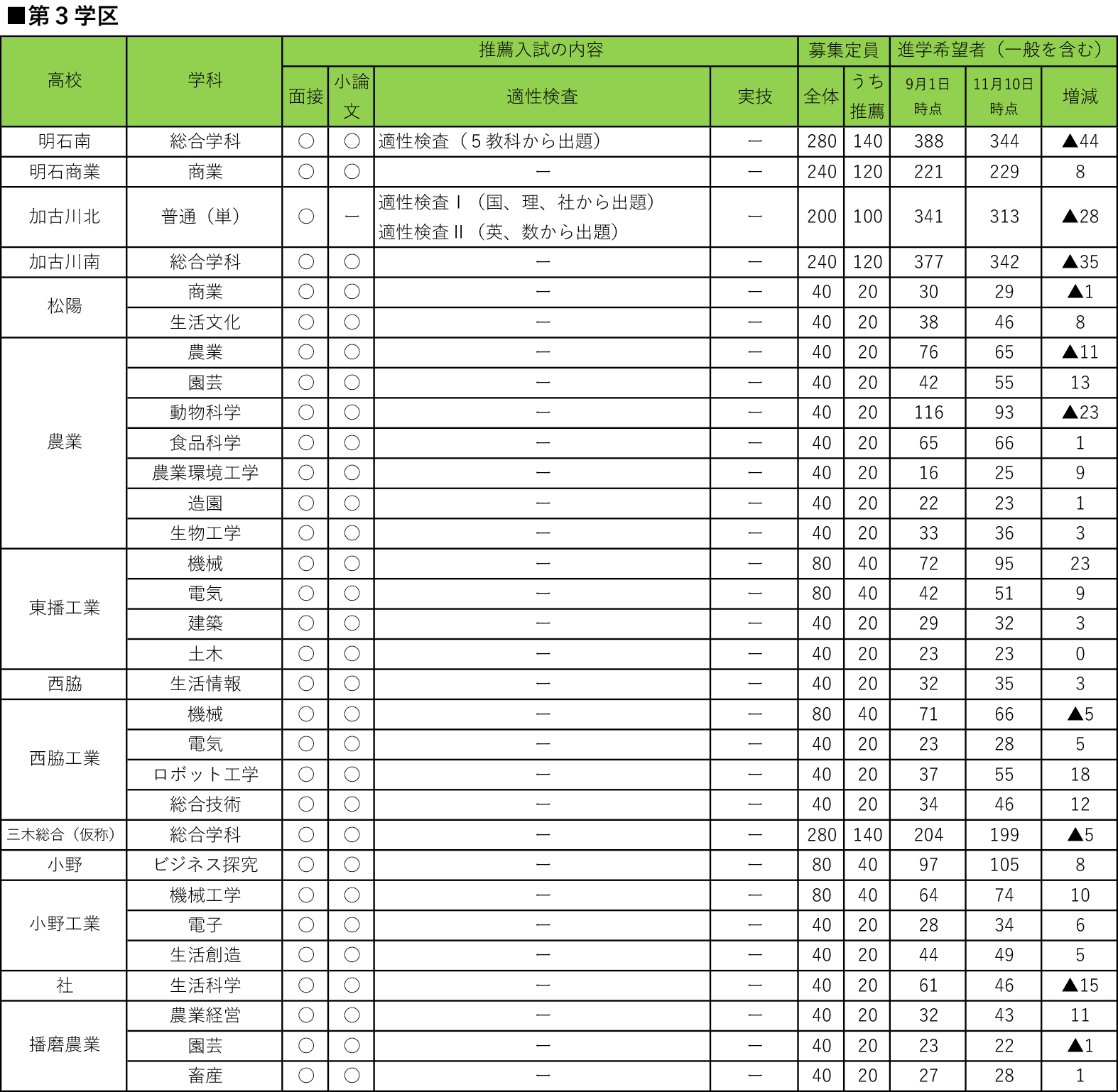 全日制第一学区