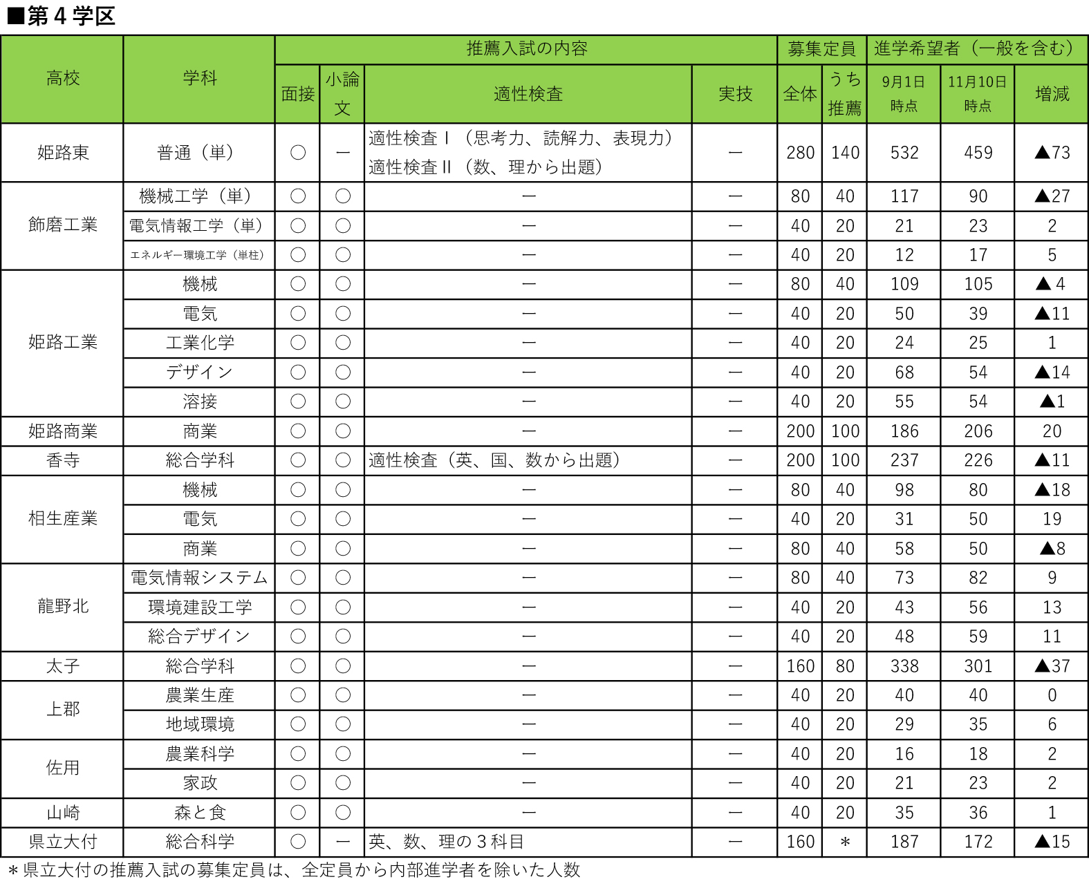 全日制第一学区