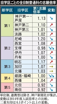 神戸新聞next