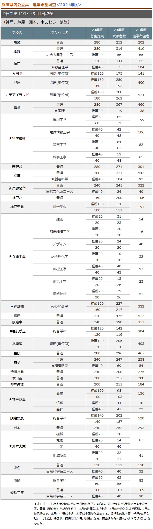 全日制第一学区