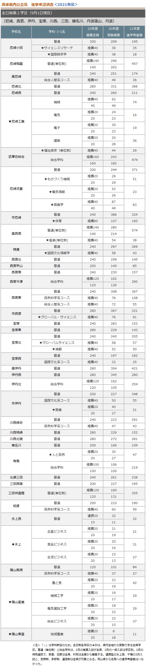 全日制第二学区
