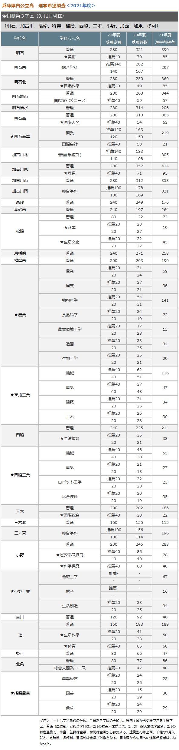 全日制第三学区