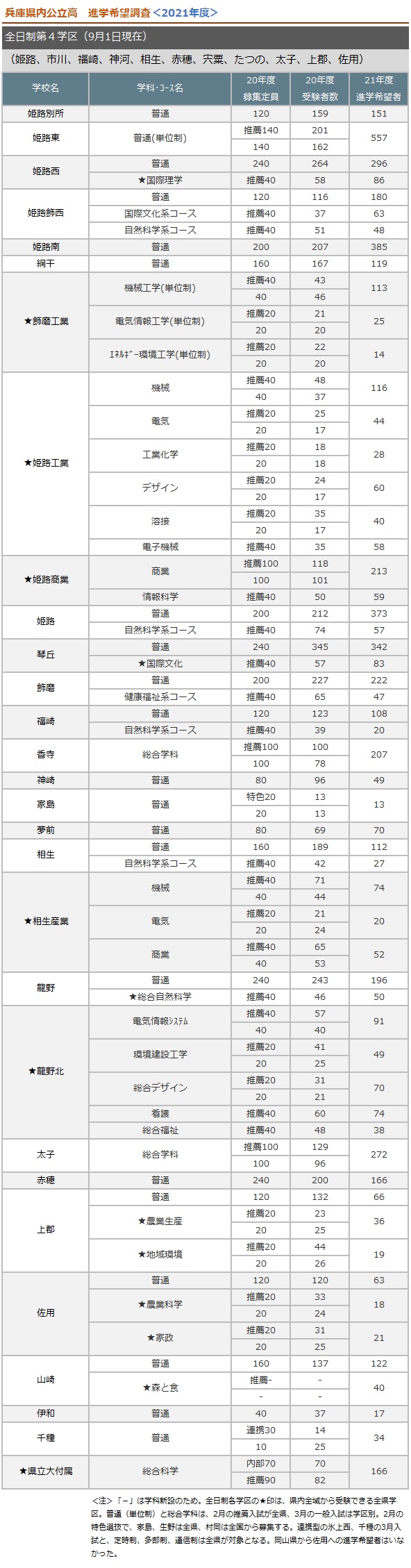 全日制第四学区
