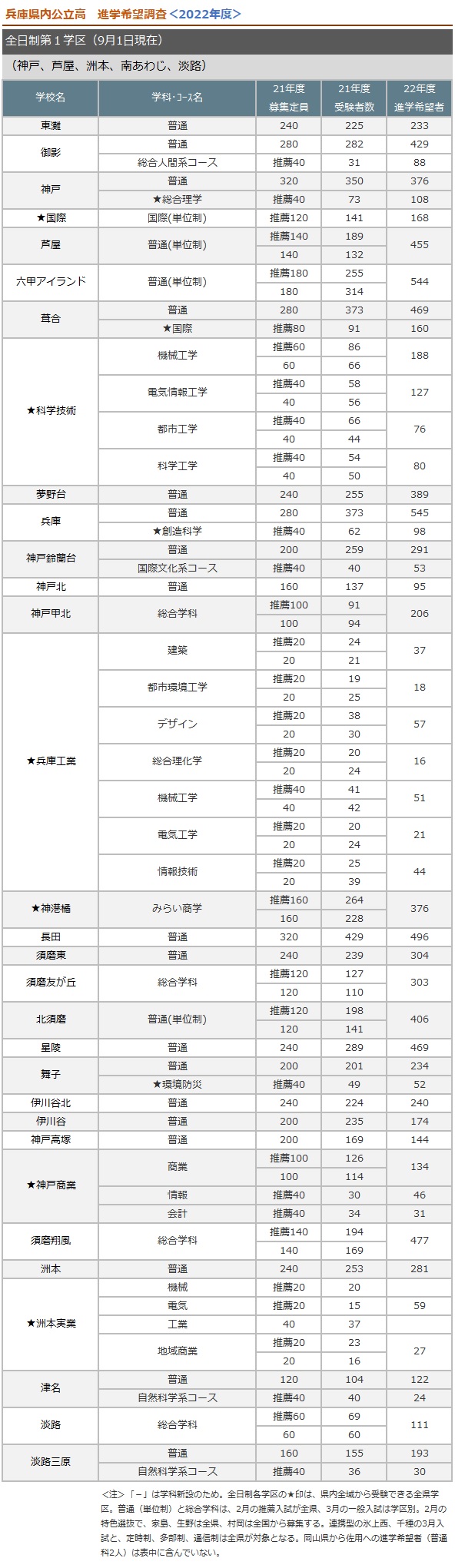 全日制第一学区