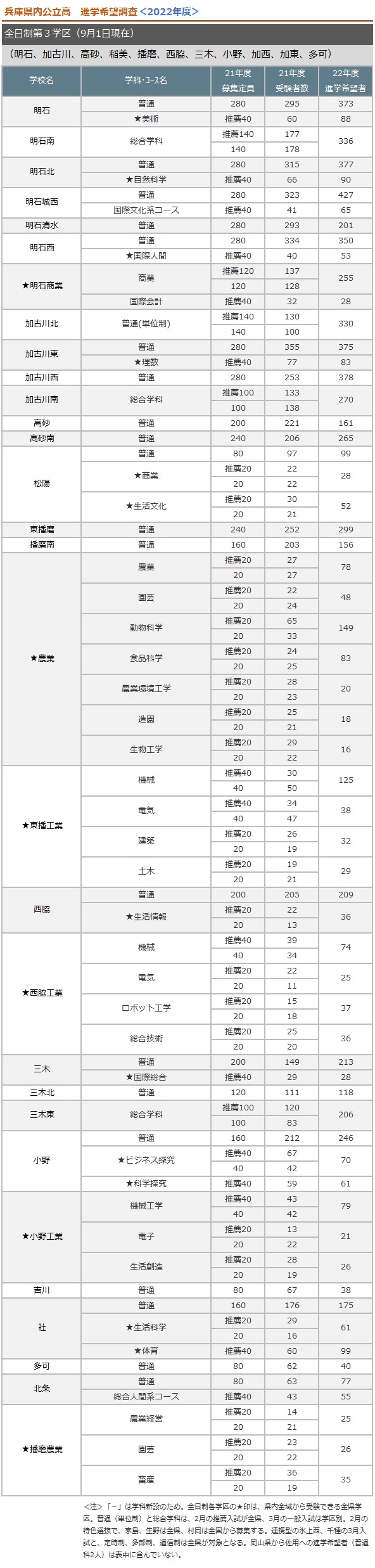 全日制第三学区