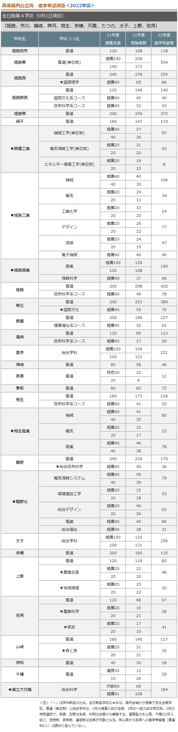 全日制第四学区