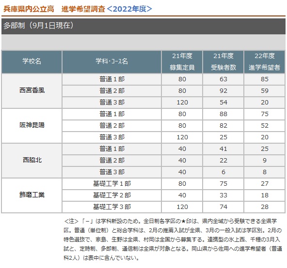 多部制