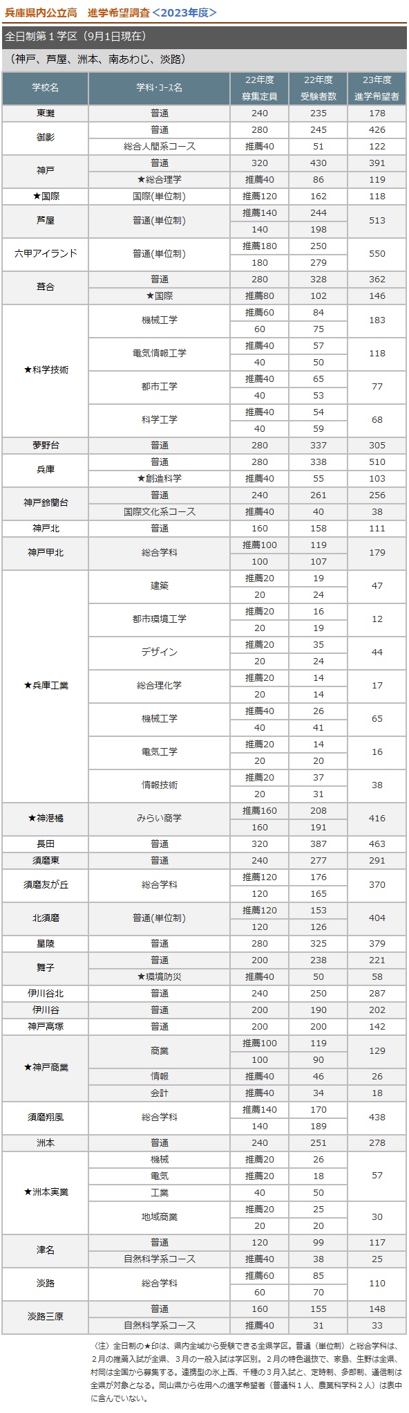 全日制第一学区