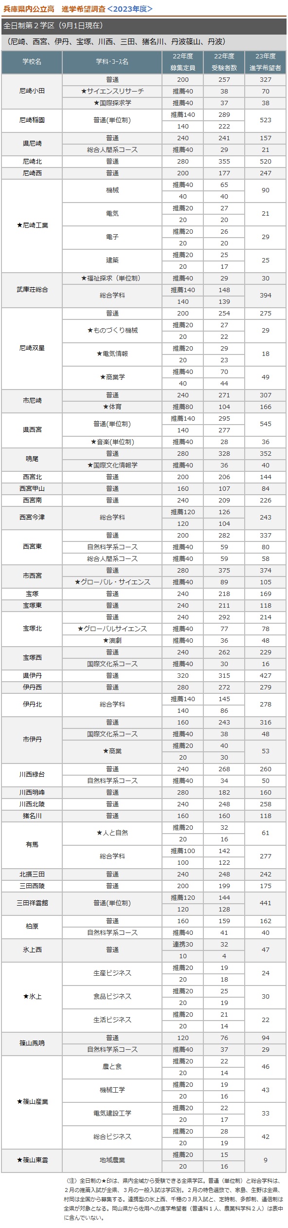 全日制第二学区