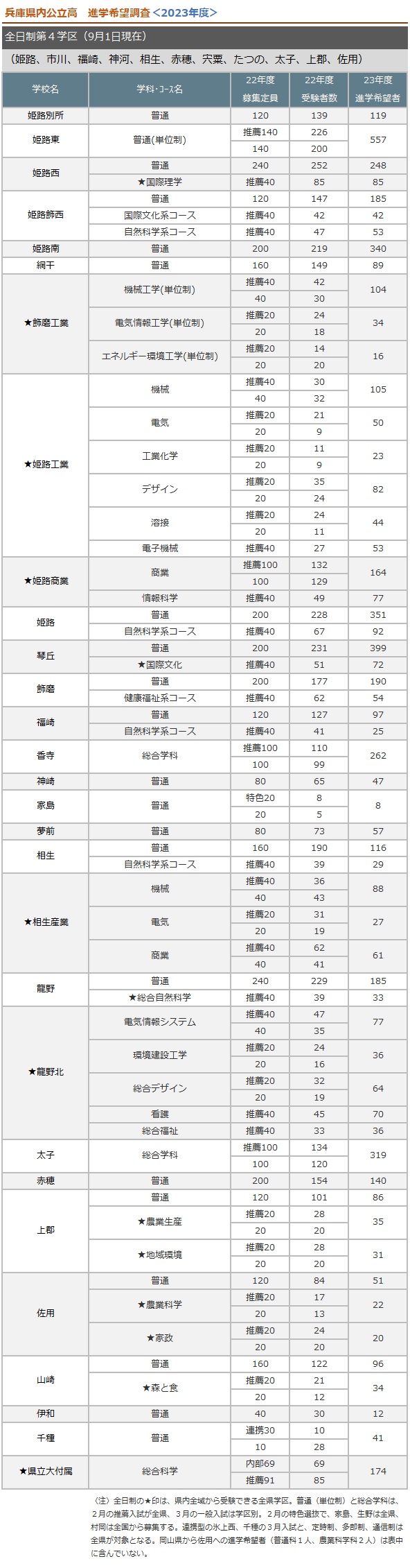 全日制第四学区