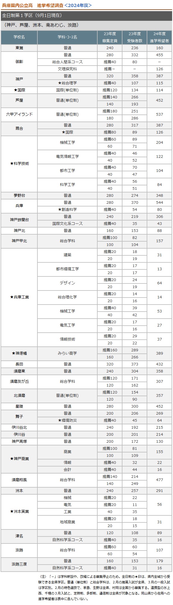 全日制第一学区