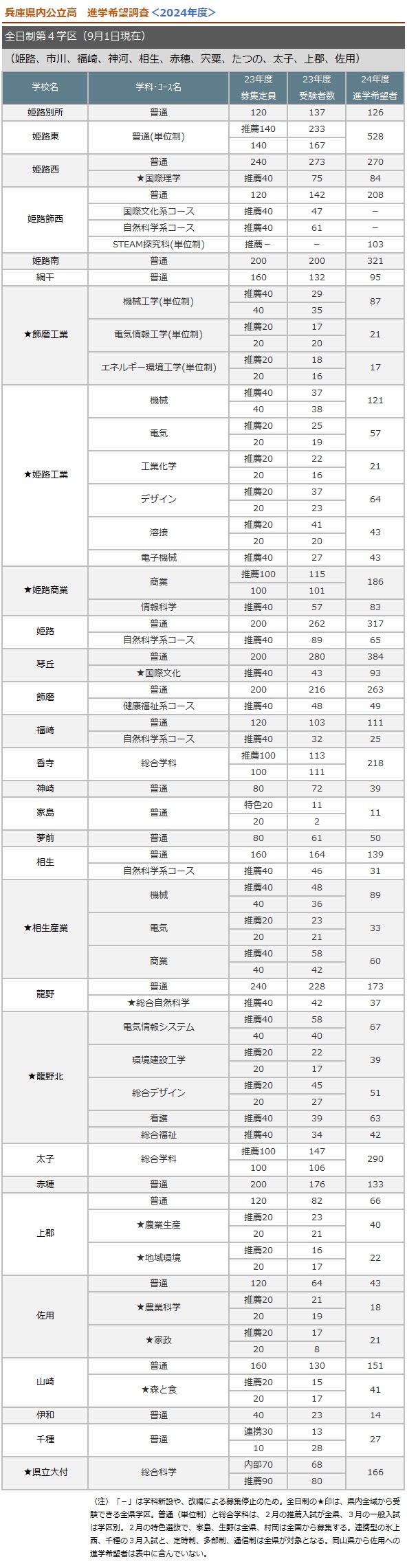 全日制第四学区
