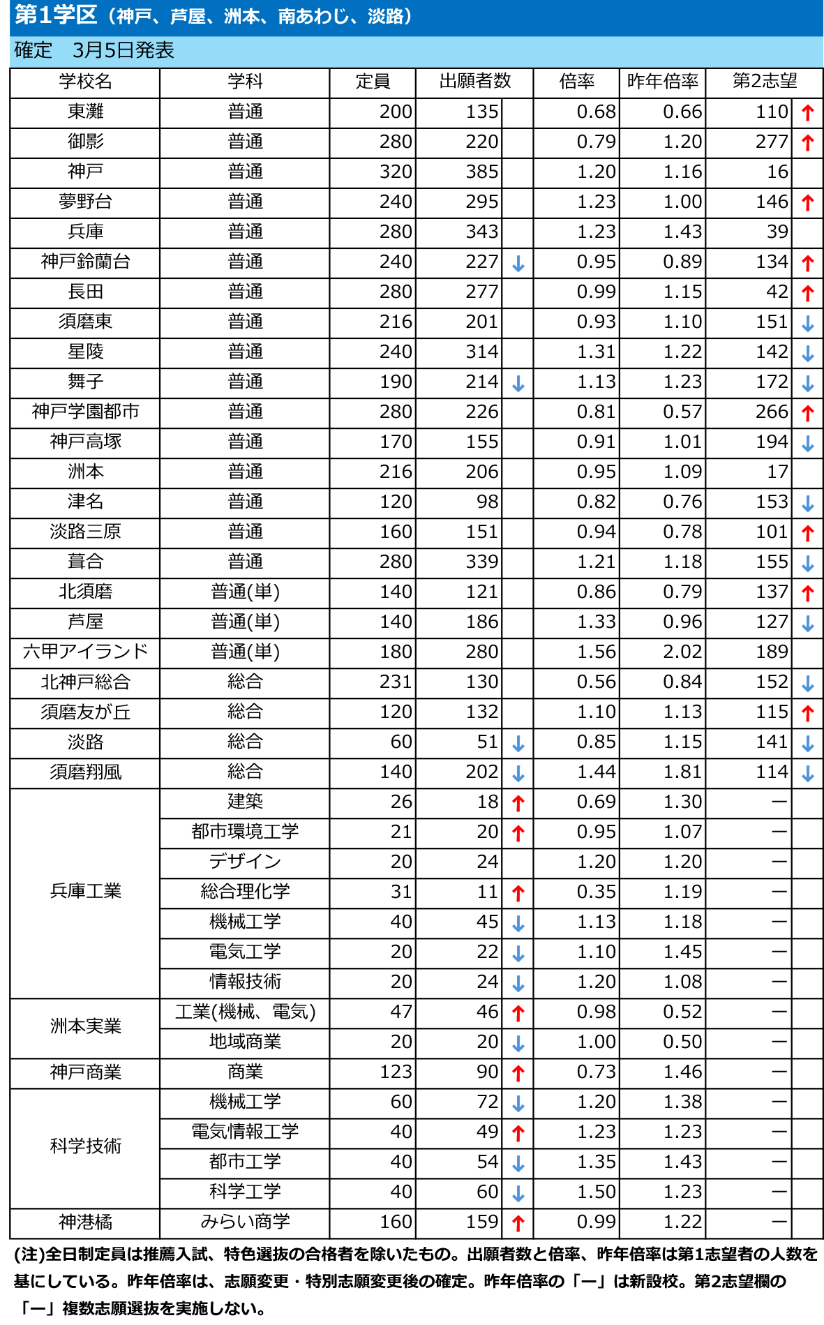 出願状況リスト