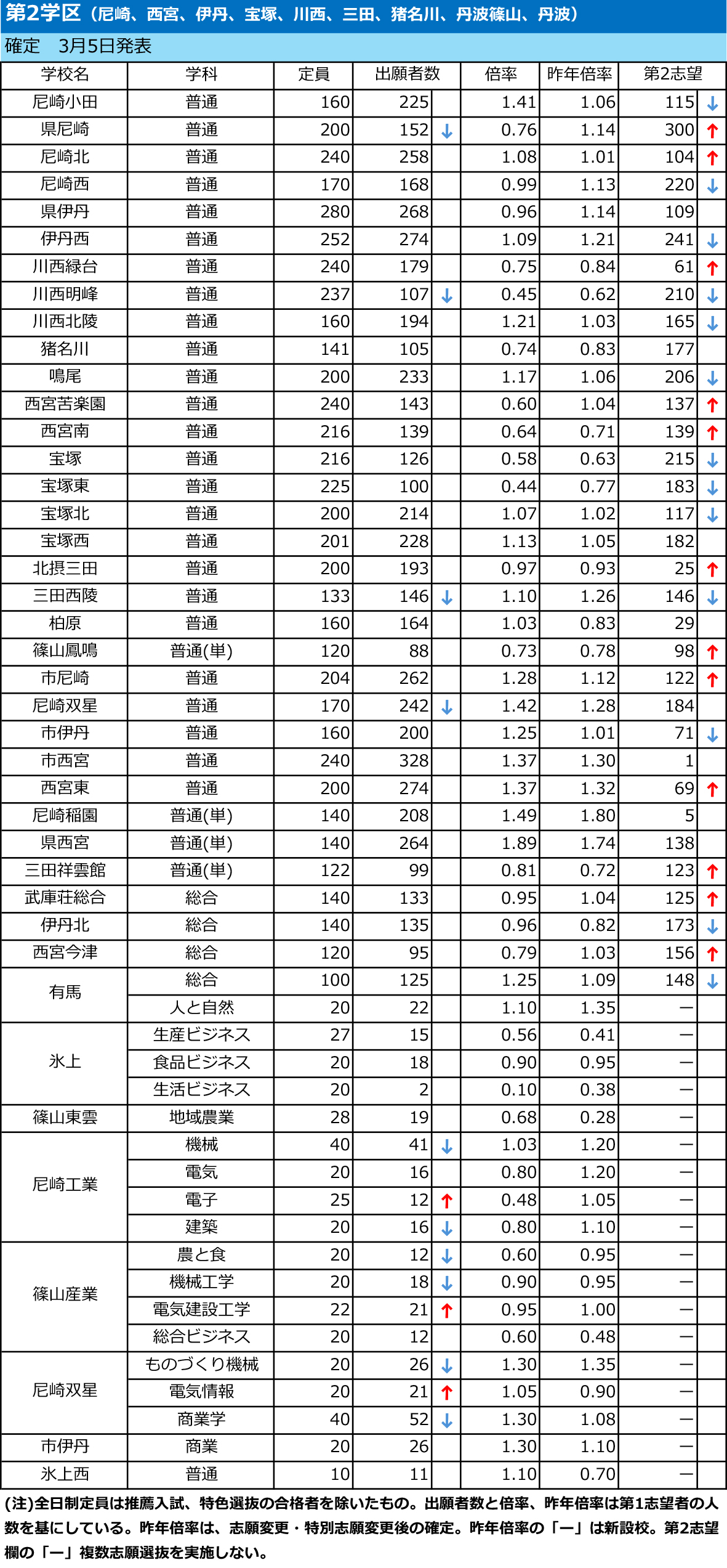 出願状況リスト