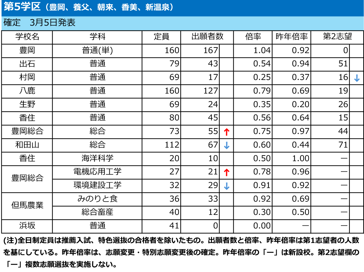 出願状況リスト