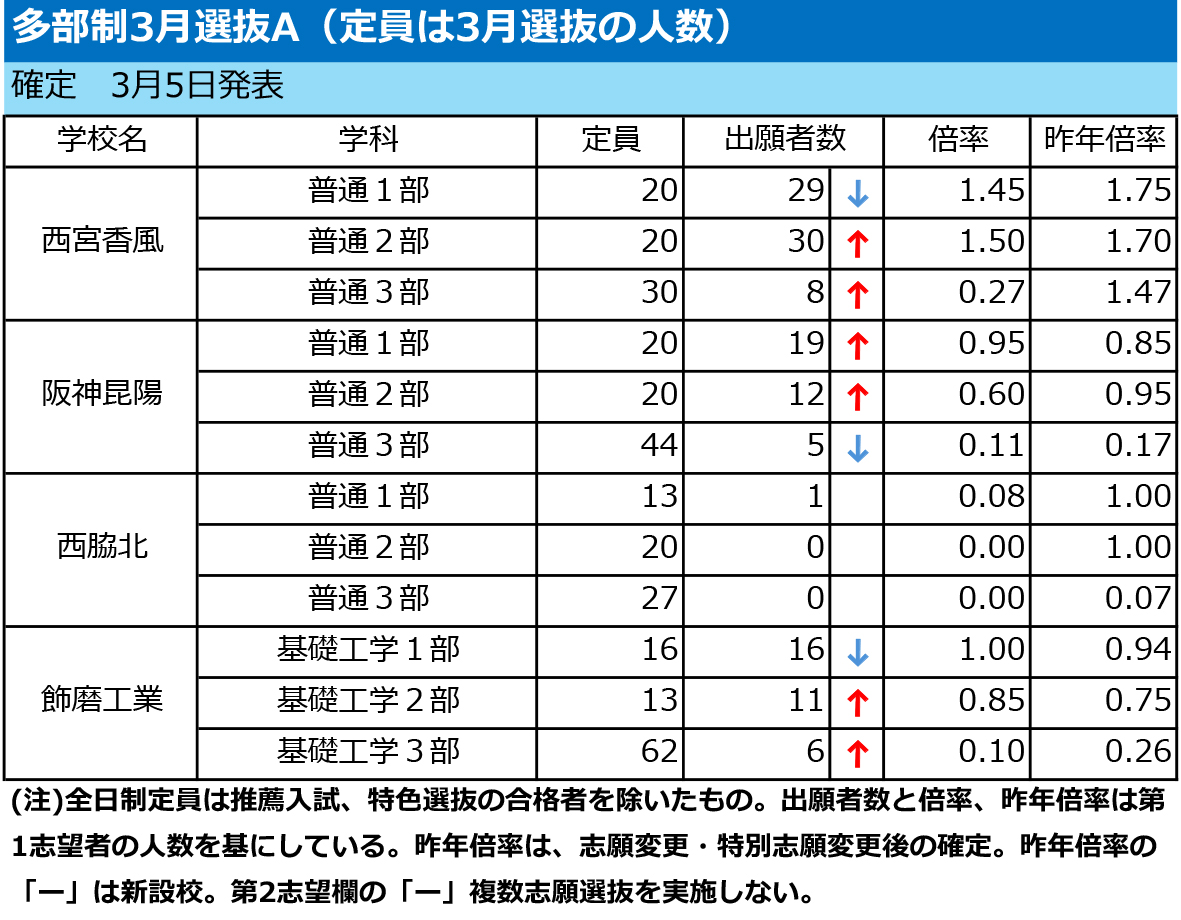 出願状況リスト