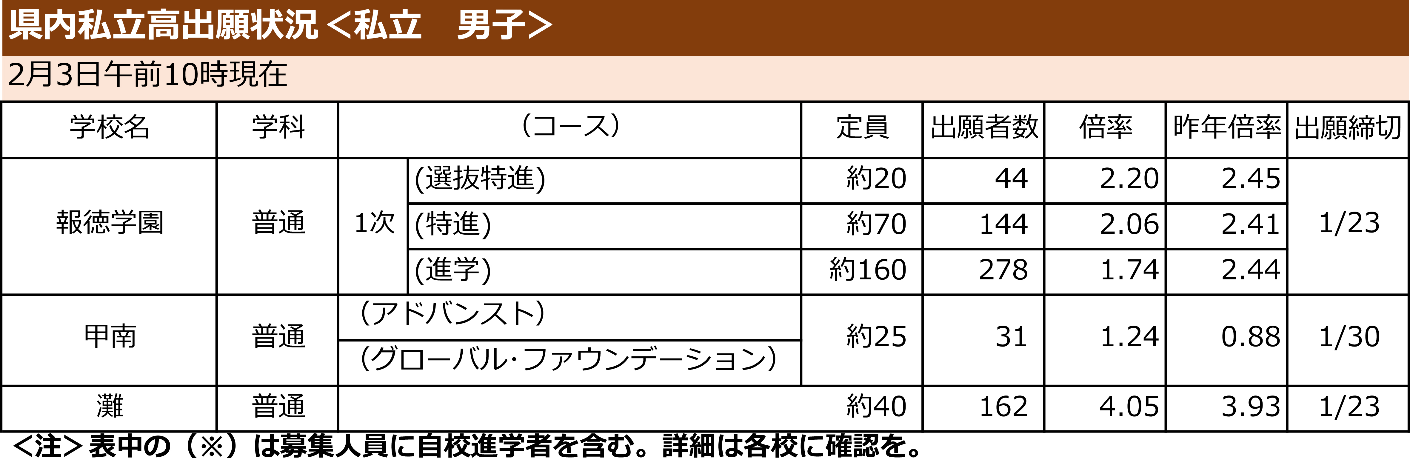 出願状況リスト