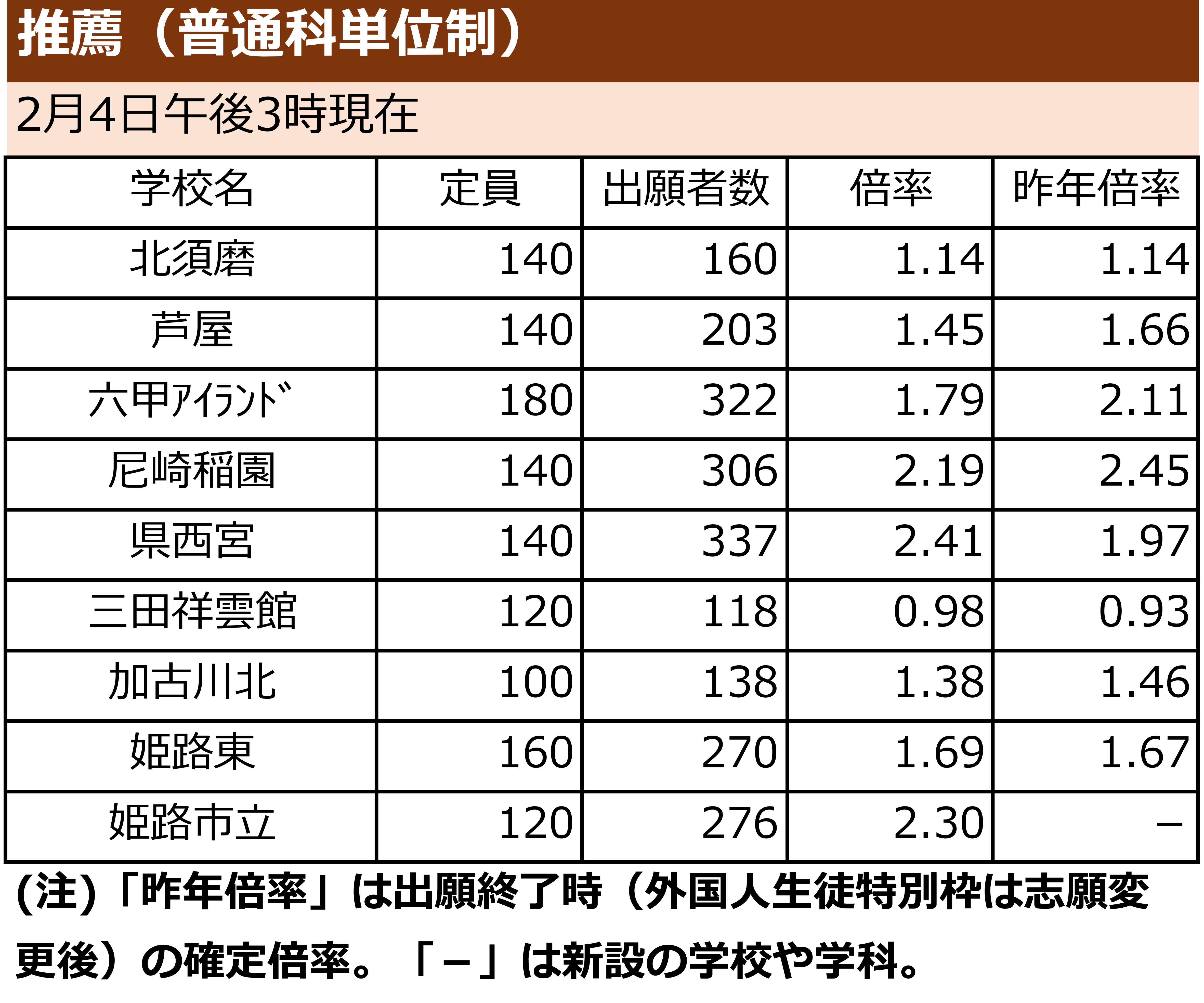 出願状況リスト