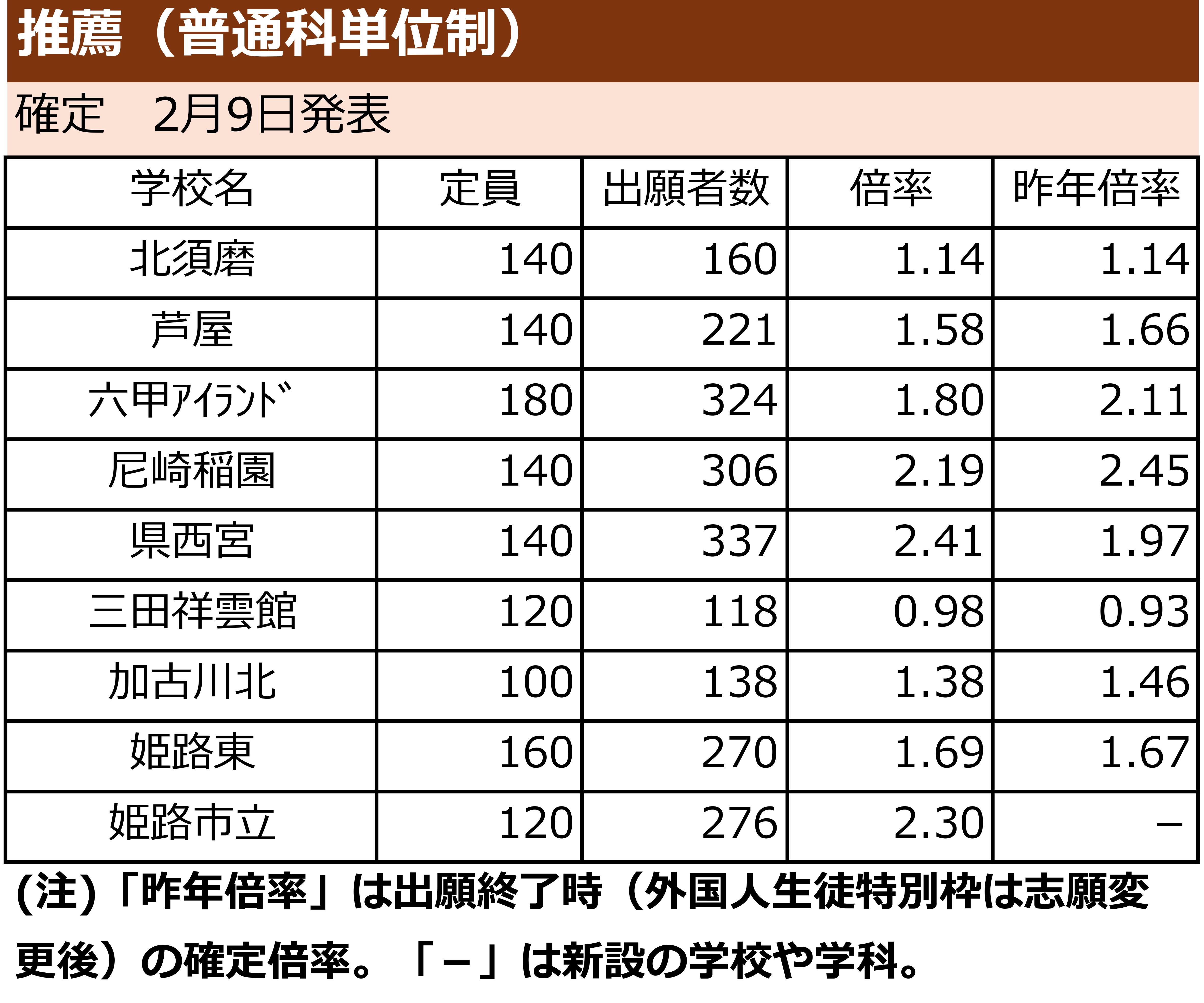 出願状況リスト