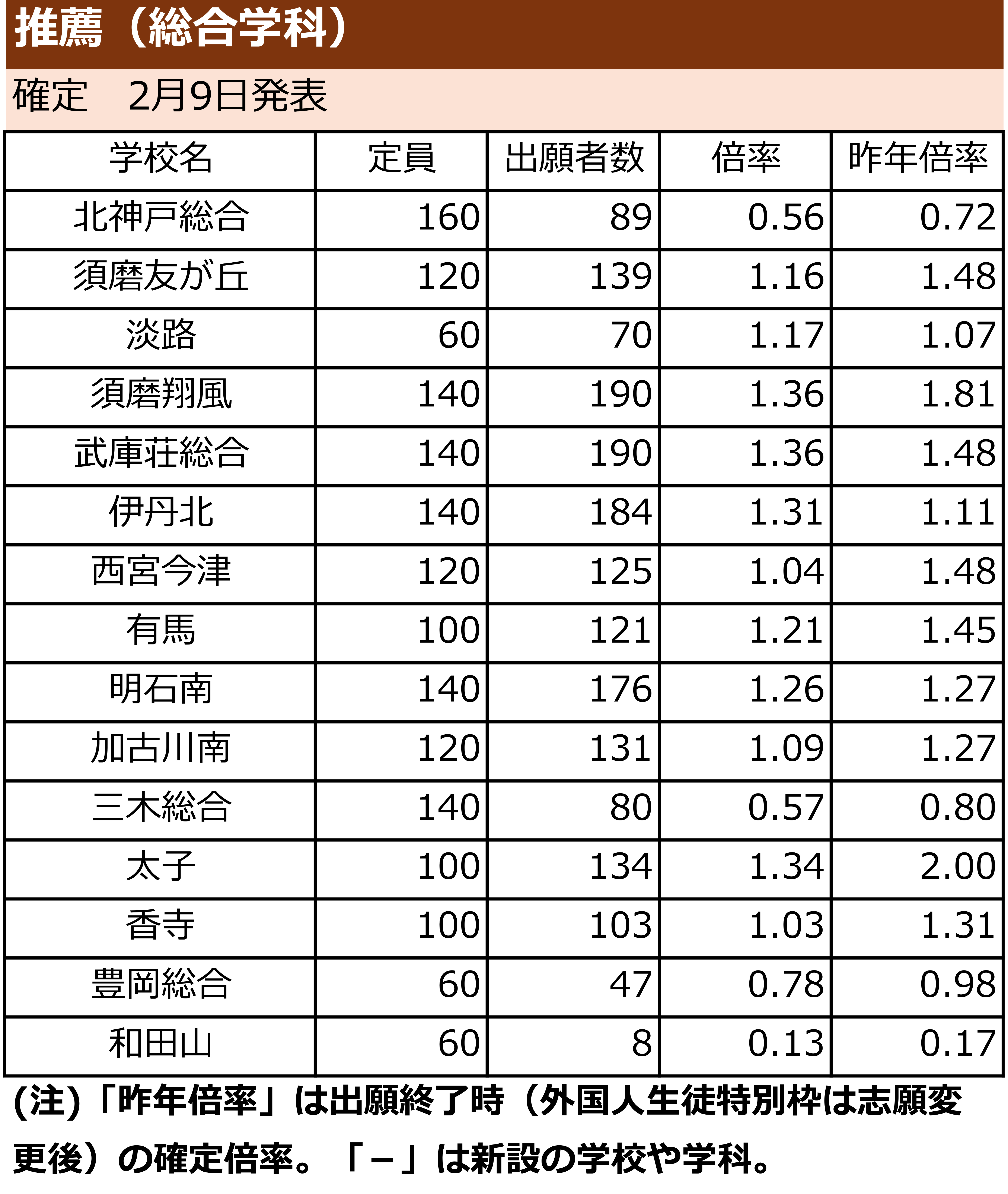 出願状況リスト